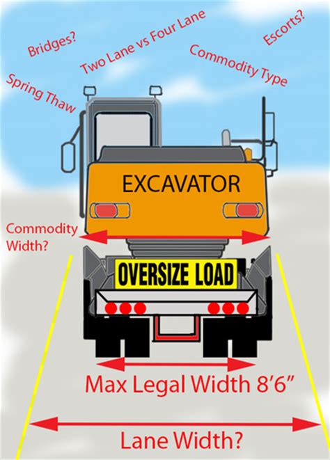 qld wide load dimensions.